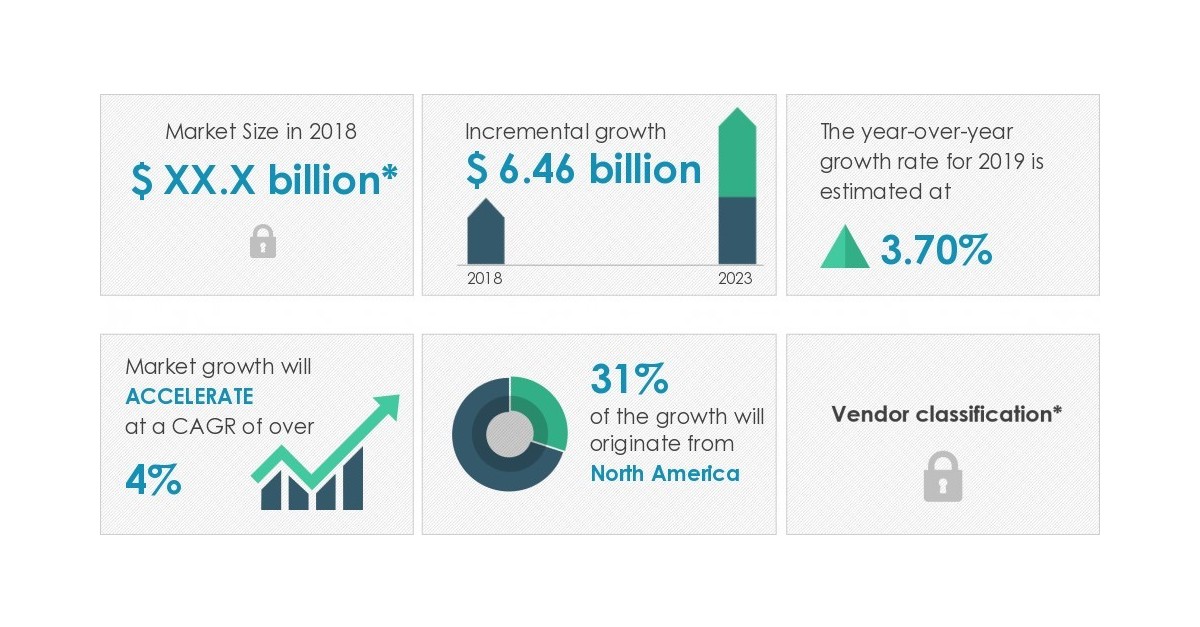 Global Licensed Sports Merchandise Market Size Report, 2030