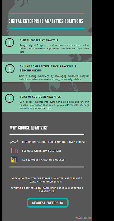 Digital Enterprise Analytics Solutions for the Food and Beverage Industry