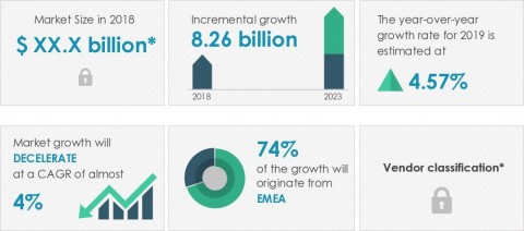 original Technavio announced its latest market research report titled global outdoor advertising market 2019-2023. (Graphic: Business Wire)