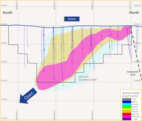 Ancien Mineral Resource Long Section View (Photo: Business Wire)