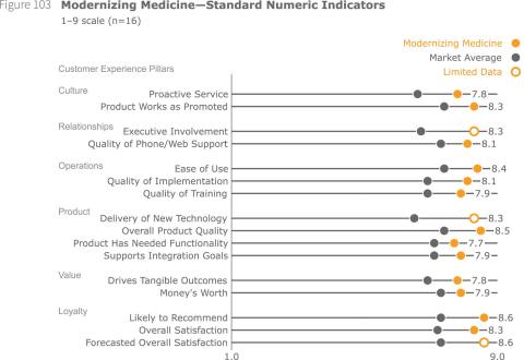 original Figure 103 Modernizing Medicine - Standard Numeric Indicators (Graphic: Business Wire)