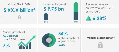 Technavio announced its latest market research report titled global coffee pods market 2019-2023. (Graphic: Business Wire)