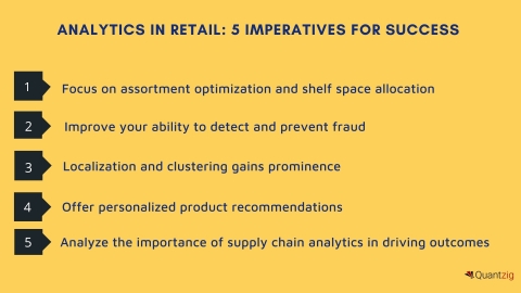 5 Imperatives to Succeed in The Canadian Grocery Retail Sector (Graphic: Business Wire)