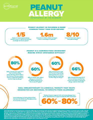 Peanut Allergy Infographic