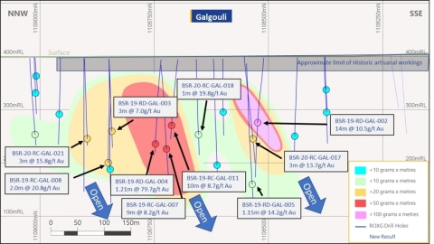 Long section of Galgouli drilling