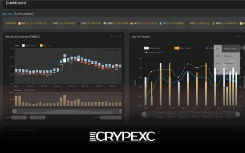 CRYPEXC, an arbitrage trading platform for cryptocurrency, launched its global service. The proprietary trading bot developed by CRYPEXC predicts the directionality of major global cryptocurrency exchanges through automated algorithm strategy. It is a solution that automatically trades cryptocurrencies around the clock throughout the year by calculating differences in a minimum trading unit, trading speed, and method of expressing prices at each cryptocurrency exchange, while minimizing errors. (Graphic: Business Wire)