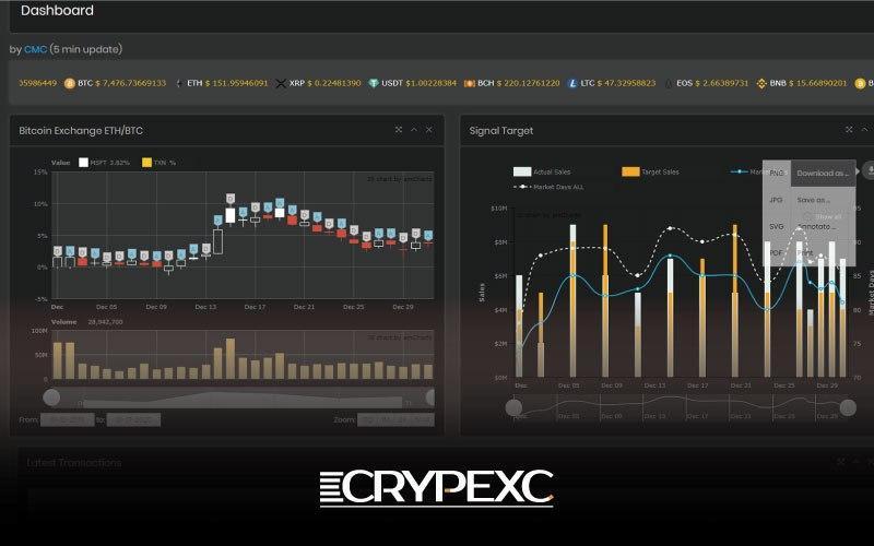 Bitcoin vs litecoin chart - Litecoin Price Monitor - LTC cryptocurrency Price, Charts & News
