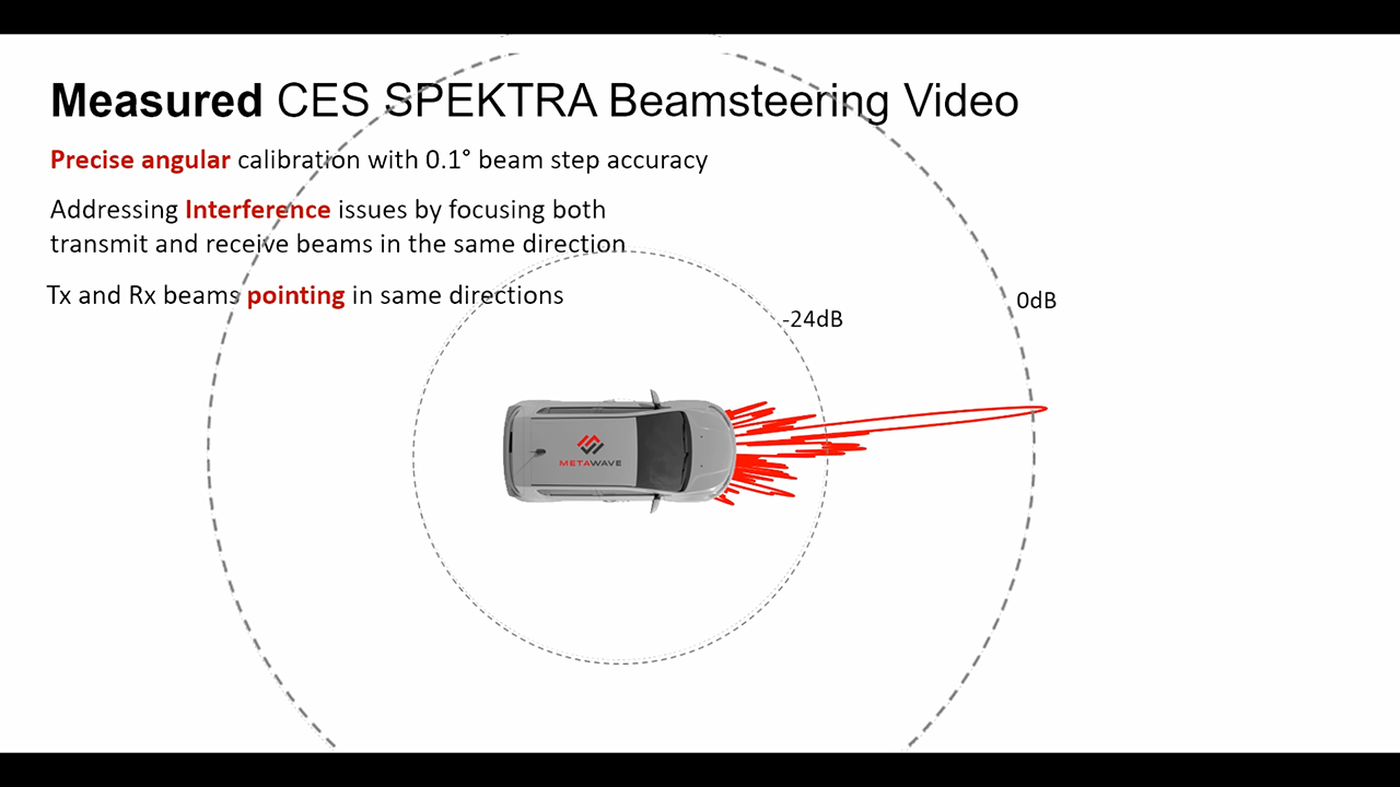Metawave SPEKTRA™ Analog Beamsteering Radar Demonstration in Action at #CES2020