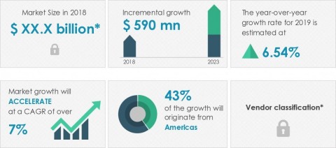 Technavio announced its latest market research report titled global tonic water market 2019-2023. (Graphic: Business Wire)