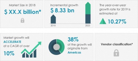 Technavio announced its latest market research report titled global natural and organic personal care product market 2019-2023 (Graphic: Business Wire)