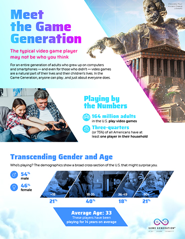 Infographic: Meet the Game Generation