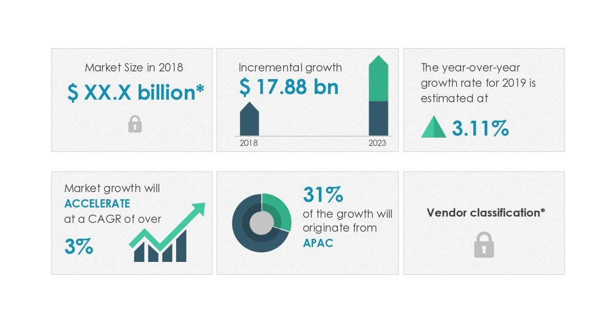 School Stationery Supplies Market 2019-2023, Growing Emphasis on Product  Personalization to Boost Growth, Technavio