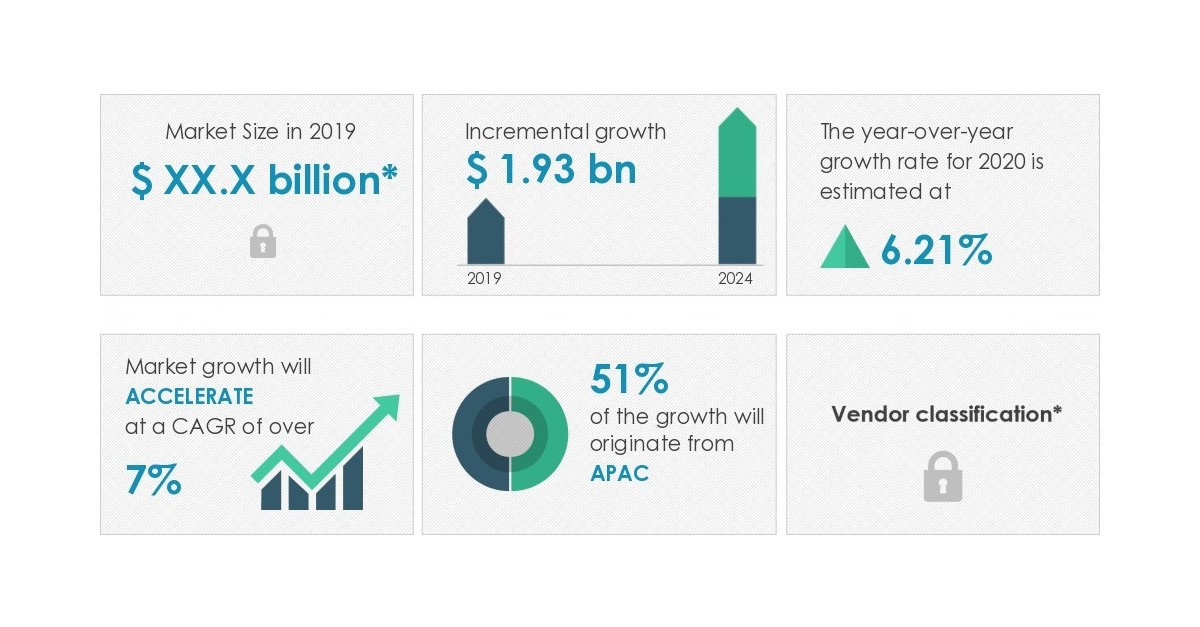 HVAC Rental Equipment Market 20202024 Cost Advantages Associated