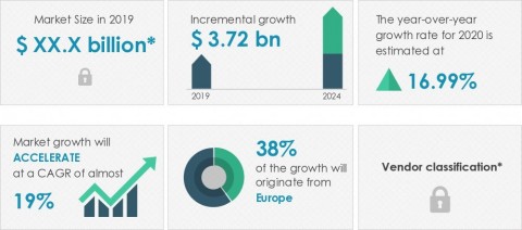 Technavio announced its latest market research report titled global inspection robots market 2020-2024. (Graphic: Business Wire)