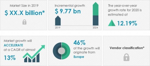 Technavio announced its latest market research report titled global smart ticketing market 2020-2024. (Graphic: Business Wire)