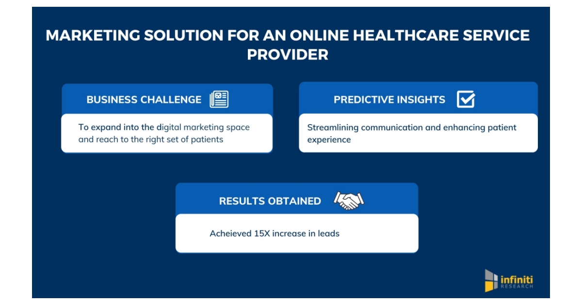 Infiniti’s Marketing Solution Helped an Online Healthcare Service ...