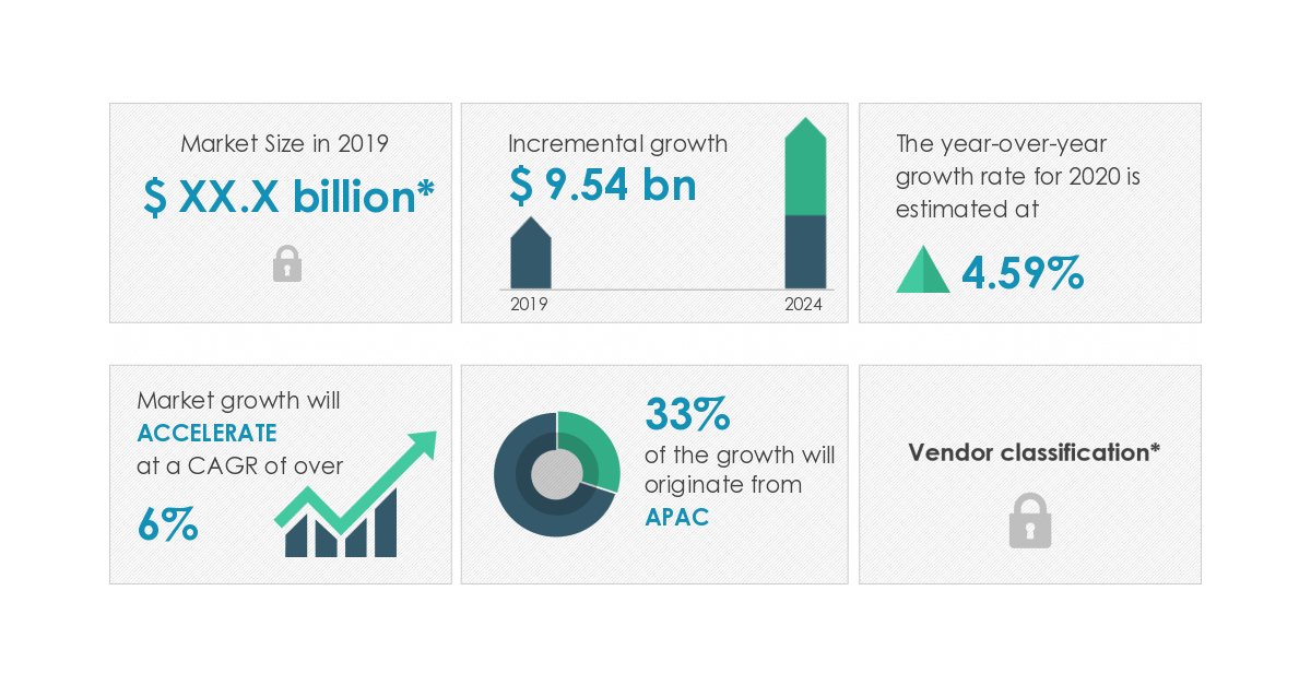 Indoor Air Quality Solutions Market 20202024 Increasing Demand for