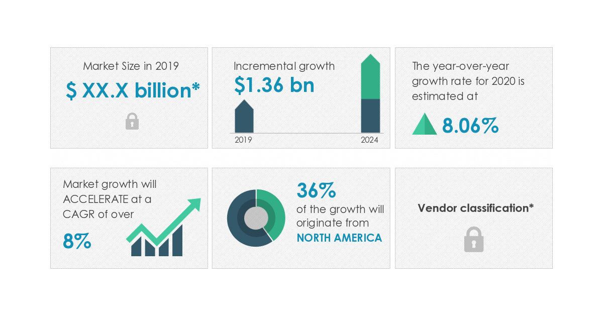 Neuroscience Antibodies and Assays Market 2020-2024 | Technological ...