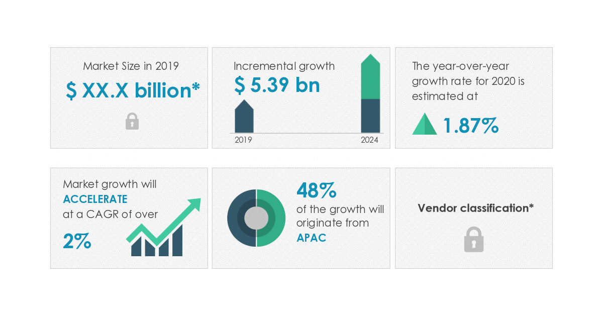 paper-chemicals-market-2020-2024-increasing-demand-for-high