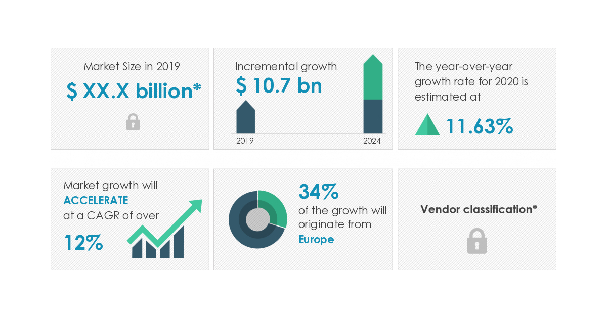 Integrated Building Management Systems Market 2020 2024 Greater Ease   Integrated Building Management Systems Market 2020 2024 