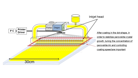 Schematic diagram of inkjet coating method (Graphic: Business Wire)