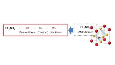 thumbnail 鈣鈦礦晶體（圖片：美國商業資訊）