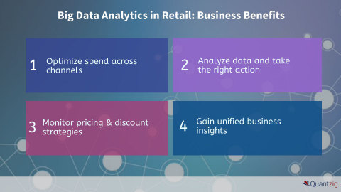 Big Data Analytics in Retail: What are the benefits? (Graphic: Business Wire)