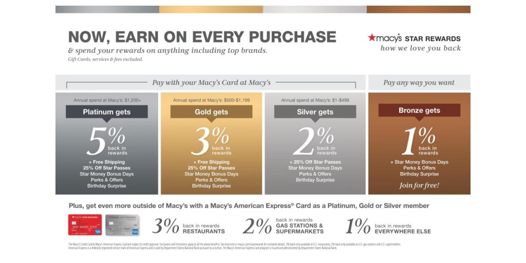 Macy S Launches Next Phase Of Loyalty Program Everyone Now Earns Everyday On Macy S Purchases With Star Rewards Business Wire