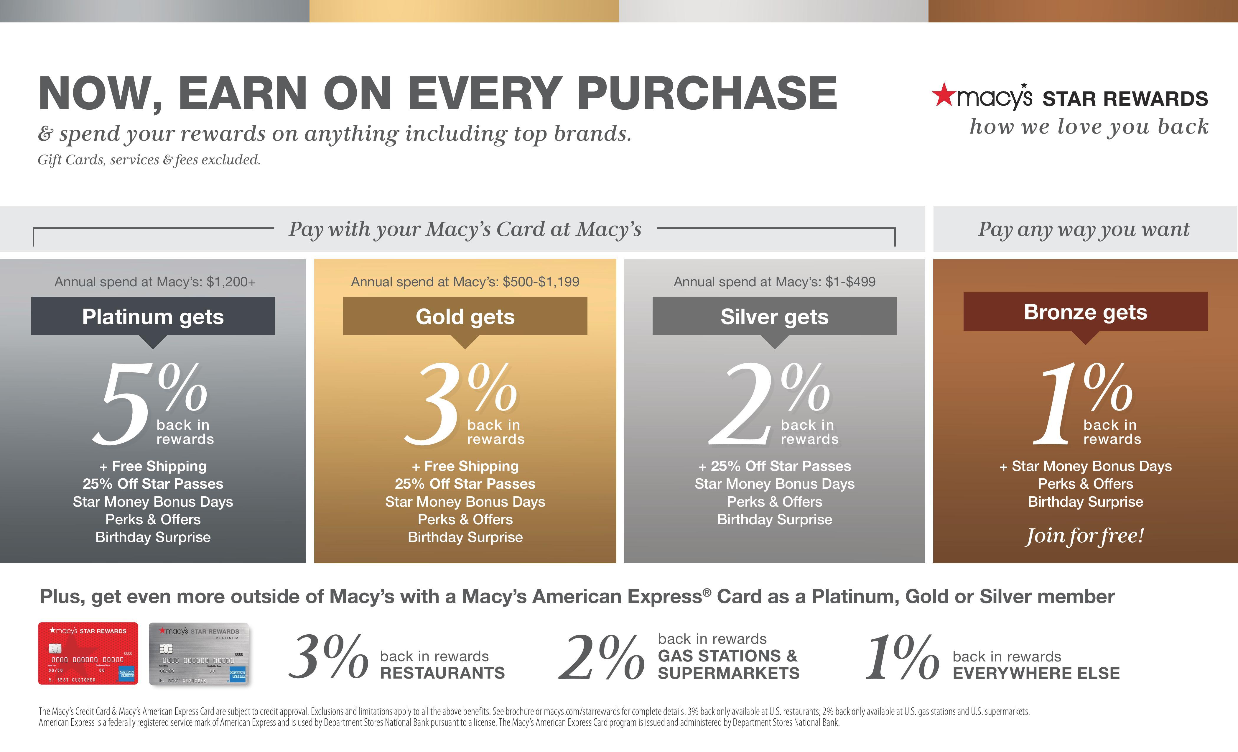Macy S Launches Next Phase Of Loyalty Program Everyone Now Earns Everyday On Macy S Purchases With Star Rewards Business Wire