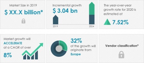 Technavio has announced its latest market research report titled global third-party banking software market 2020-2024 (Graphic: Business Wire)