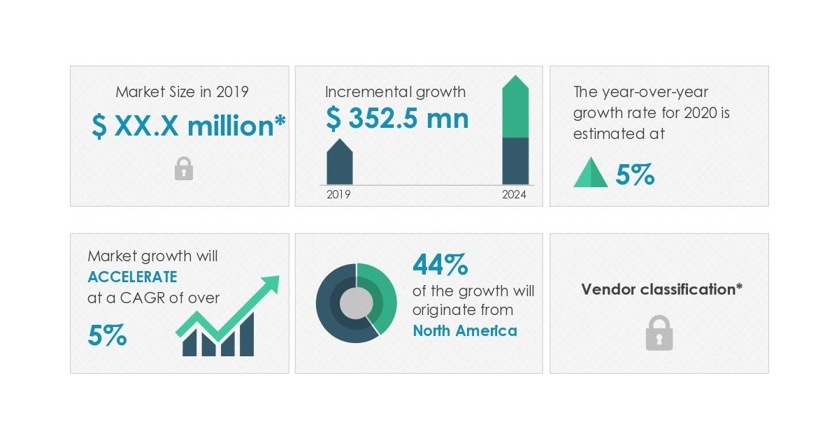 Dental Infection Control Products Market 20202024High Demand for