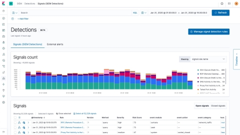 original View SIEM detections (signals) generated by out-of-the-box rules automated by the SIEM detection engine (Graphic: Business Wire)