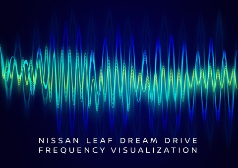 thumbnail Nissan LEAF Dream Drive - Optimised dream driving for environmentally conscious parents (Photo: Business Wire)