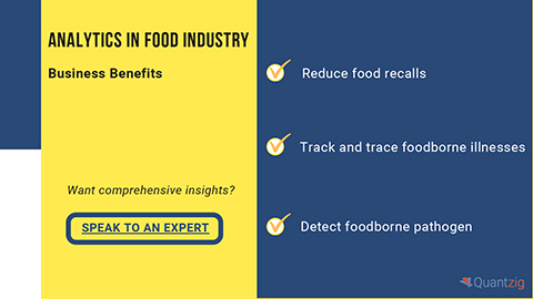 Analyzing the Role of Analytics in Food Industry