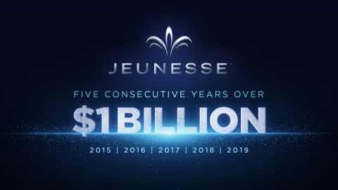 Jeunesse celebrates its 10th anniversary and a fifth consecutive year of worldwide annual sales above $1 billion.(Photo: Business Wire)