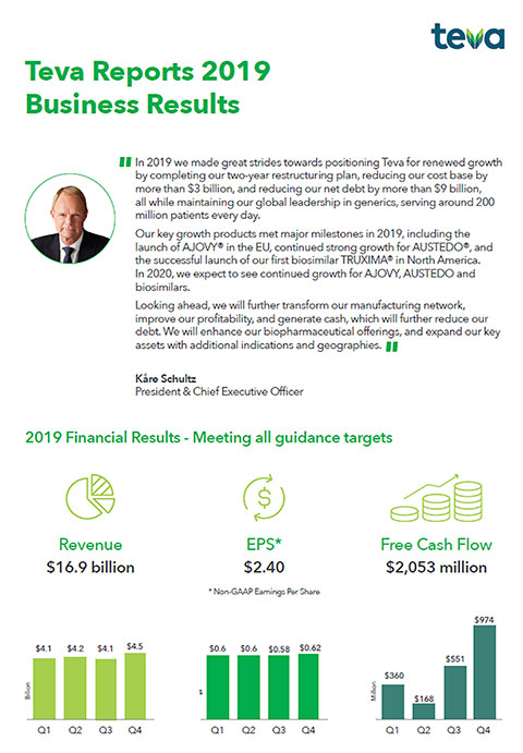 Teva Reports Fourth Quarter and Full Year 2019 Financial Results | Wire