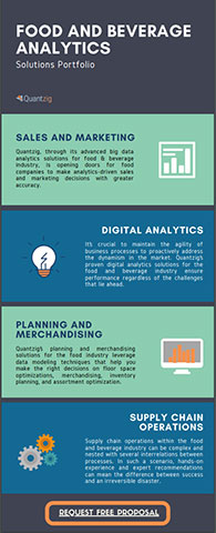 Food and Beverage Analytics Solutions Portfolio