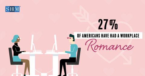 SHRM's new survey of the workplace uncovered romance, crushes, and romantic feelings between so-called "work spouses." (Graphic: Business Wire)