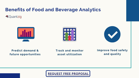 Benefits of Food and Beverage Analytics