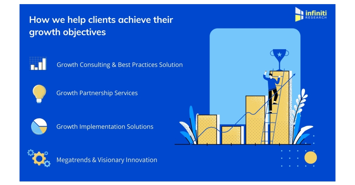 Infiniti Research Supports Major Specialty Food Ingredients Companies