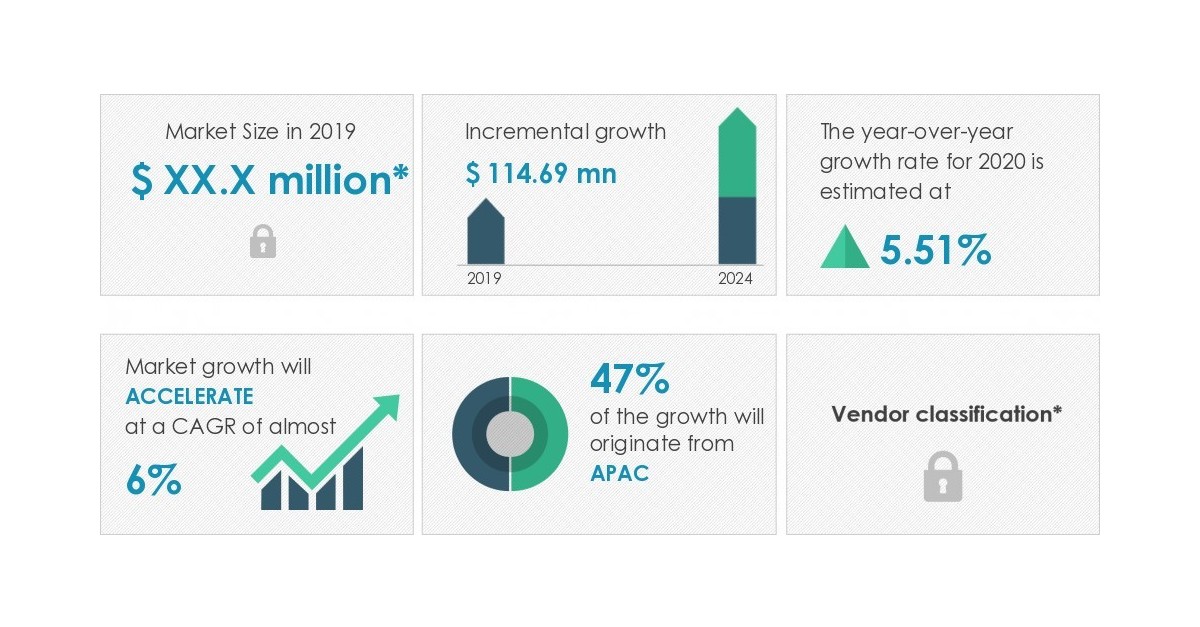 Brewing Enzymes Market 20202024 Optimization of Brewing Process to