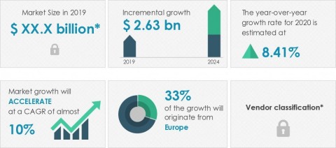 Technavio has announced its latest market research report titled global smart waste management market 2020-2024 (Graphic: Business Wire)