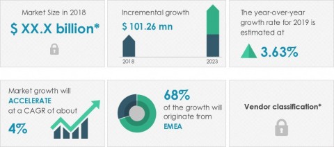 Technavio announced its latest market research report titled global paragliding equipment market 2019-2023. (Graphic: Business Wire)