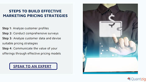 Four Steps to Build Effective Marketing Pricing Strategies