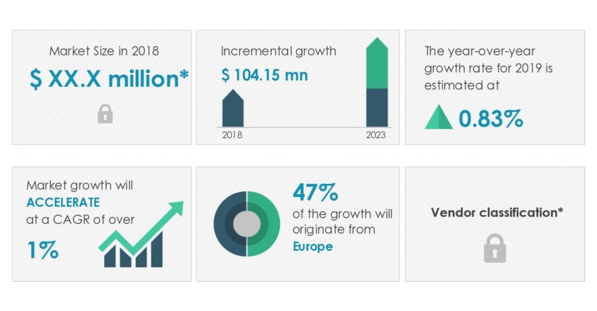 Ski Equipment Market 20192023Increasing Number of Skiers Globally to