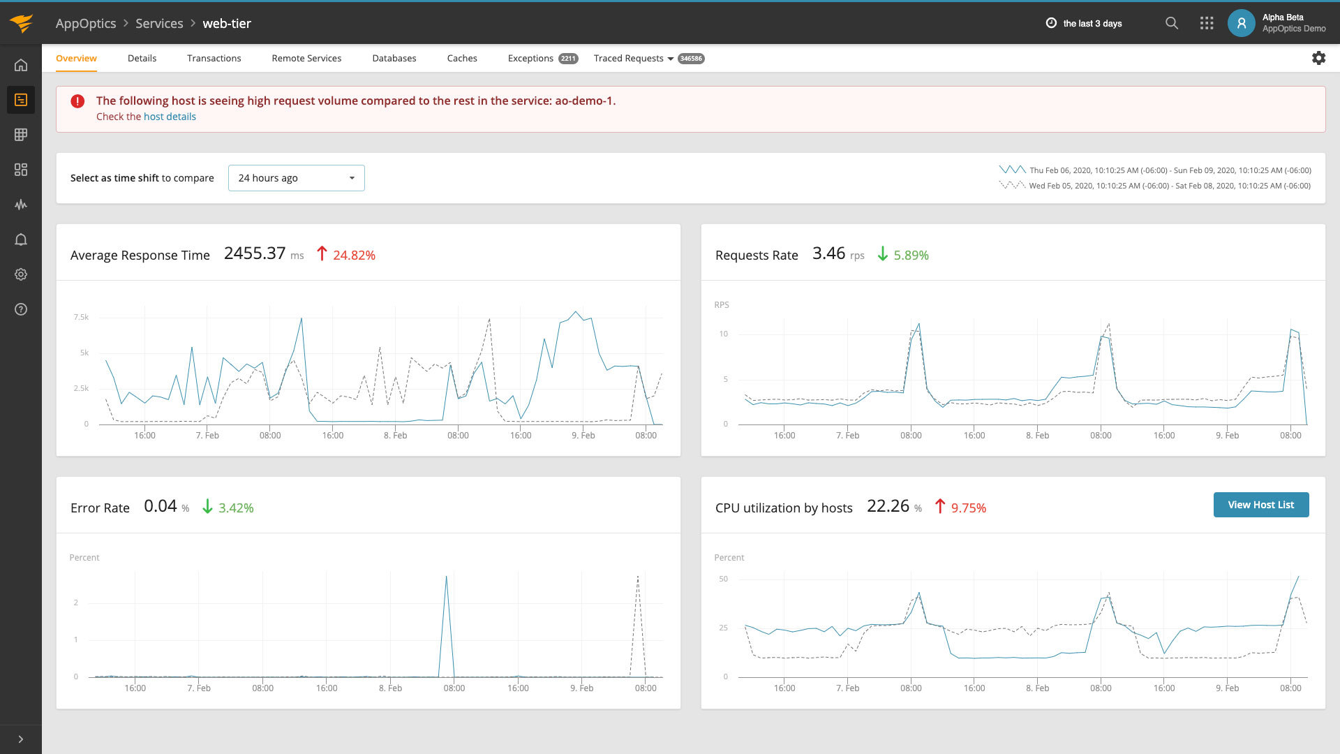 SolarWinds AppOptics Simplifies Application Performance Management