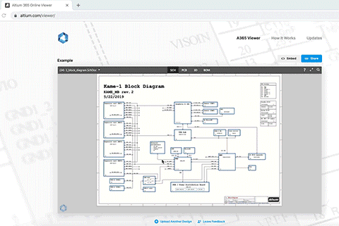 Rappresentazioni CAD centriche interattive e di grande impatto visivo di utenti PCB, inclusi Schematici, PCB, 3D e Distinte Base dei Materiali, facilmente disponibili attraverso un browser su qualsiasi dispositivo abilitato al web.