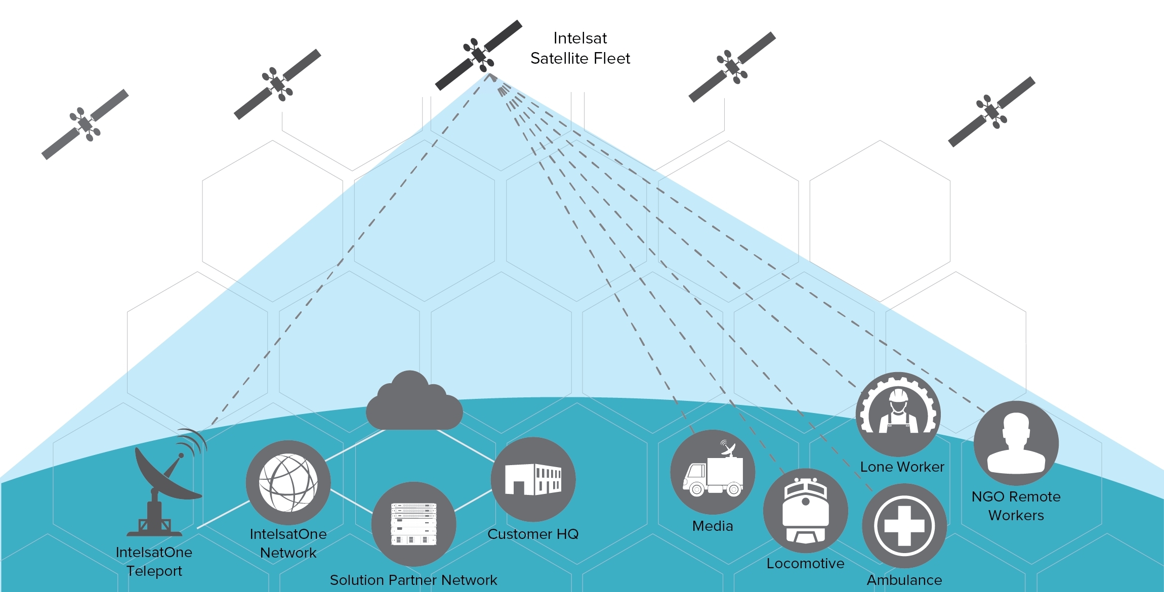 Intelsat Lança o Primeiro Serviço Gerenciado 