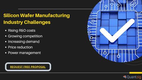 Silicon Wafer Manufacturing Industry Challenges