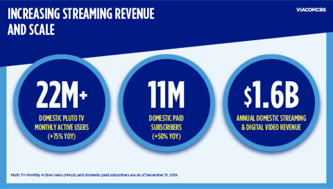 Domestic streaming and digital video business already generating approximately $1.6B in annual revenue, with significant momentum going forward. (Photo: Business Wire)
